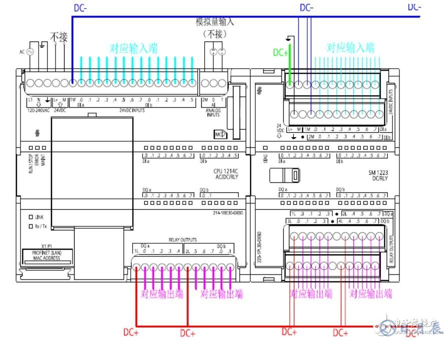 西门子plc接线图实物图