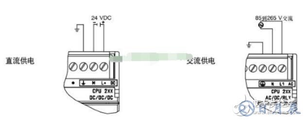 西门子plc接线图实物图