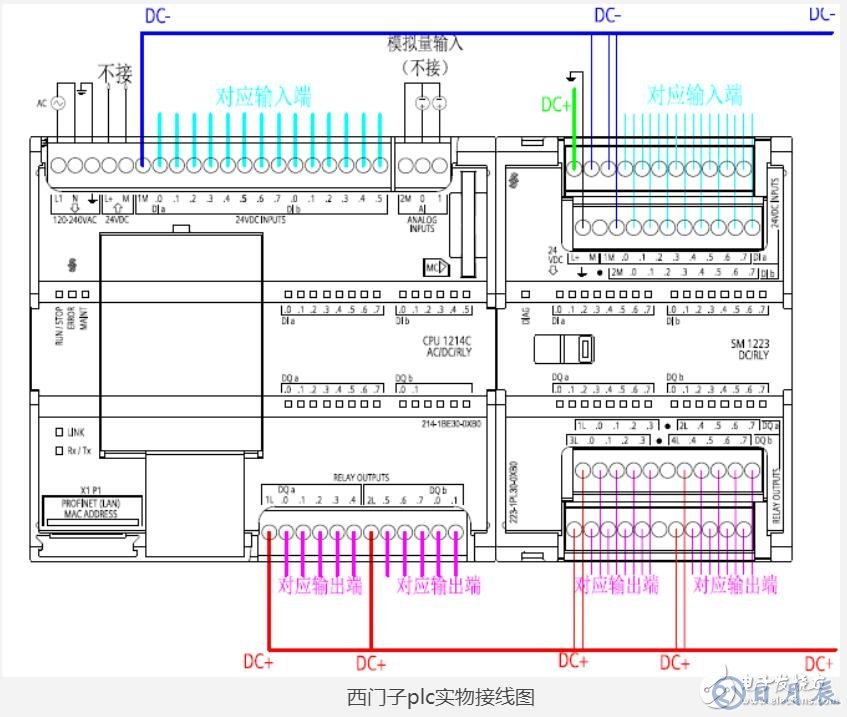 西门子plc接线图实物图