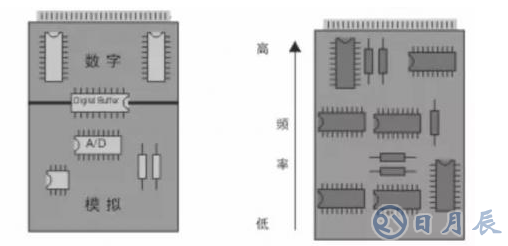 PCB设计必须会的要领有哪些