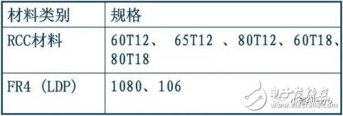 HDI板的基本结构及制造过程介绍