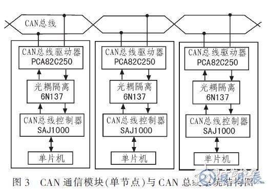 基于RS485总线的输液网络化监控系统设计