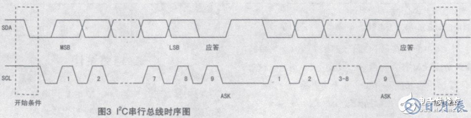 基于MAX7348的串行I2C总线的键盘电路设计