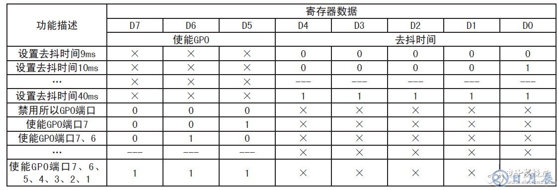 基于MAX7348的串行I2C总线的键盘电路设计