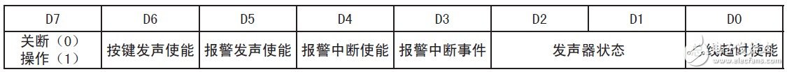 基于MAX7348的串行I2C总线的键盘电路设计