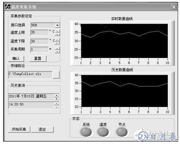 CC2531芯片的全速USB接口设计