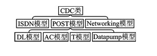 CC2531芯片的全速USB接口设计