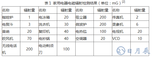 如何提高电子设备的EMC性能和抗干扰能力