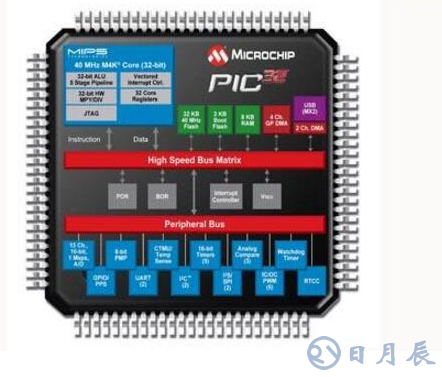 PIC单片机和51单片机谁更容易于学习