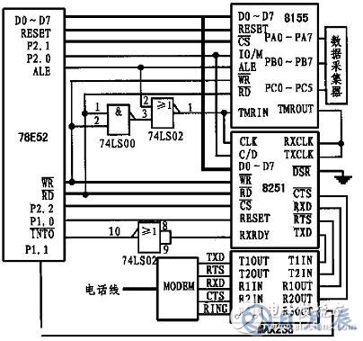 基于单片机和MODEM接口电路实现远程数据采集系统的设计