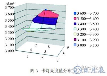 白光LED卡灯的结构及工作原理解析