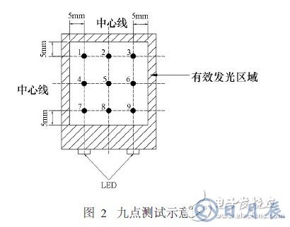 白光LED卡灯的结构及工作原理解析