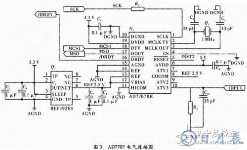 基于C51单片机的通信测试仪器设计