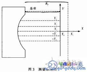 基于AVR单片机的轮胎内径测量系统设计