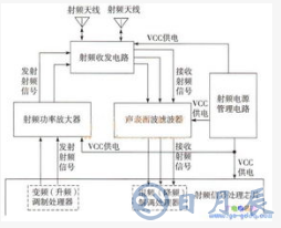 如何提升手机电磁兼容的性能