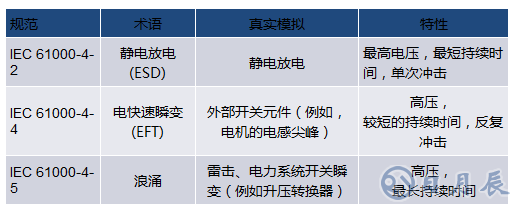 当电子元件性能下降：如何保护您的模拟前端