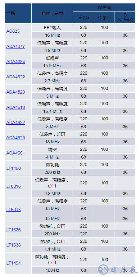 当电子元件性能下降：如何保护您的模拟前端