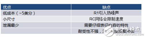 当电子元件性能下降：如何保护您的模拟前端