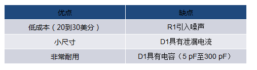 当电子元件性能下降：如何保护您的模拟前端