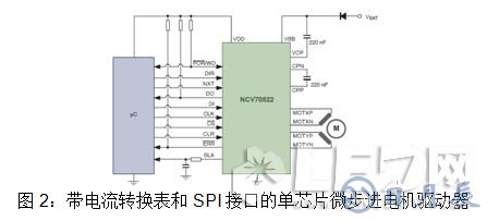 安森美半导体对汽车LED照明灯的设计方案