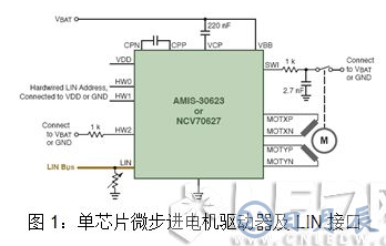 安森美半导体对汽车LED照明灯的设计方案