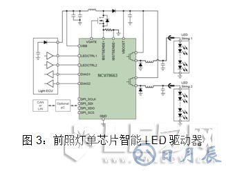 安森美半导体对汽车LED照明灯的设计方案