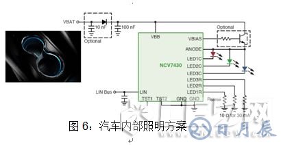 安森美半导体对汽车LED照明灯的设计方案