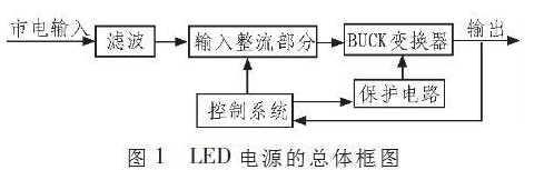 基于MIP553芯片的高亮度LED驱动电源设计