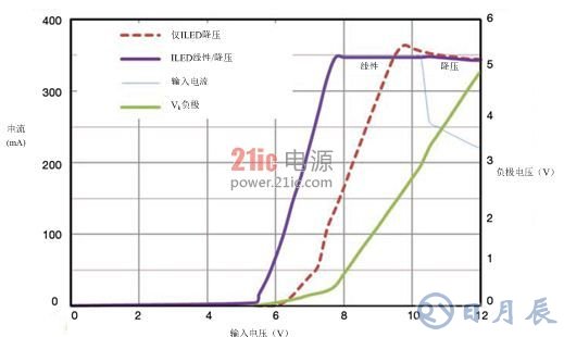 发光二极管LED的两种驱动方案解析