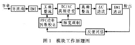 基于PFC功能的室外LED路灯电源设计