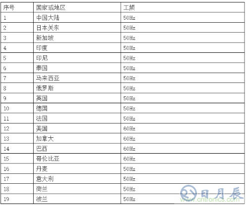 工频磁场抗扰度的试验设计方案