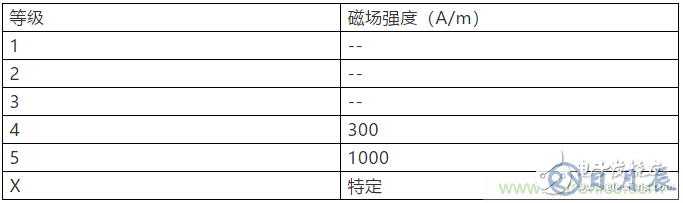 工频磁场抗扰度的试验设计方案