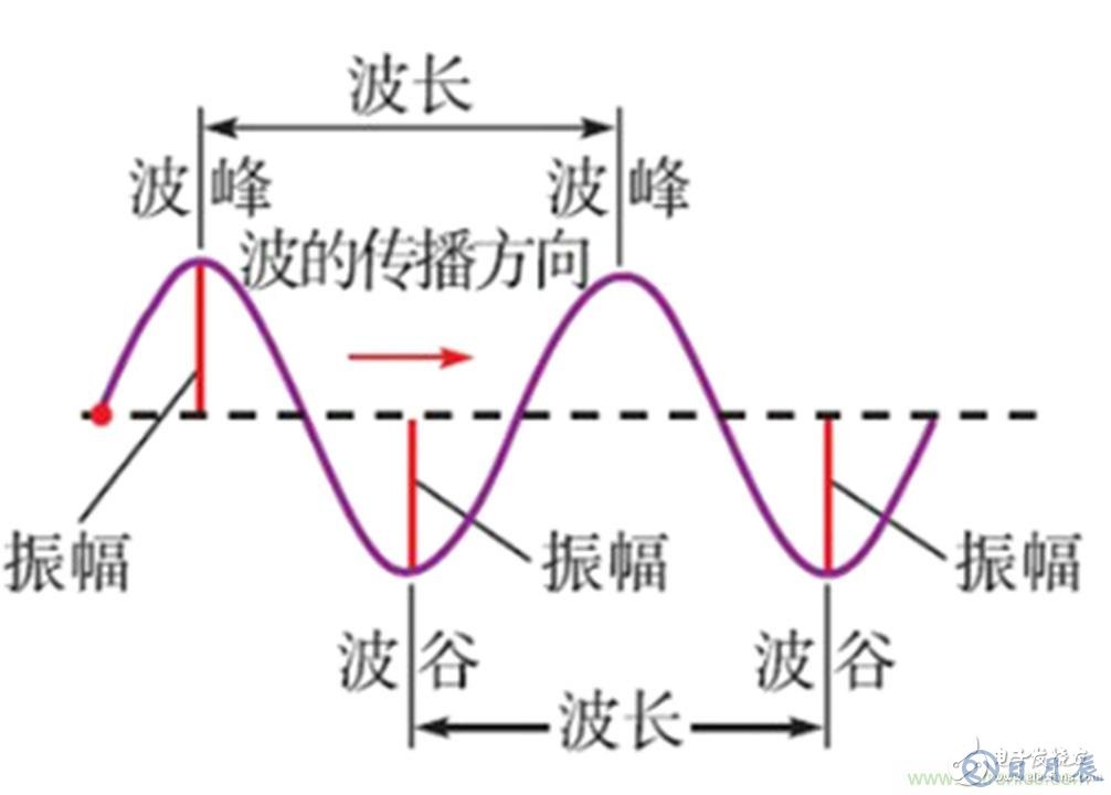 工频磁场抗扰度的试验设计方案