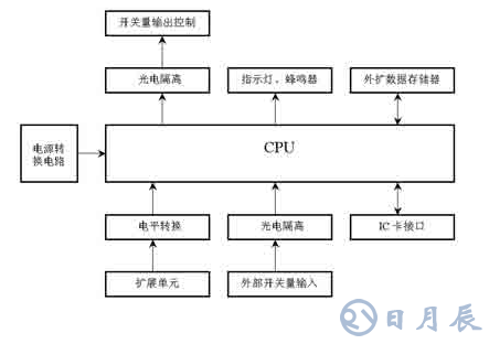 汽车电器的电磁兼容设计方案