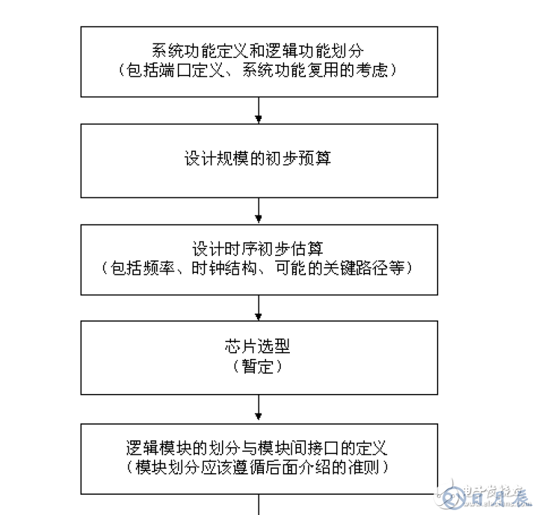 FPGA设计的八个重要知识点