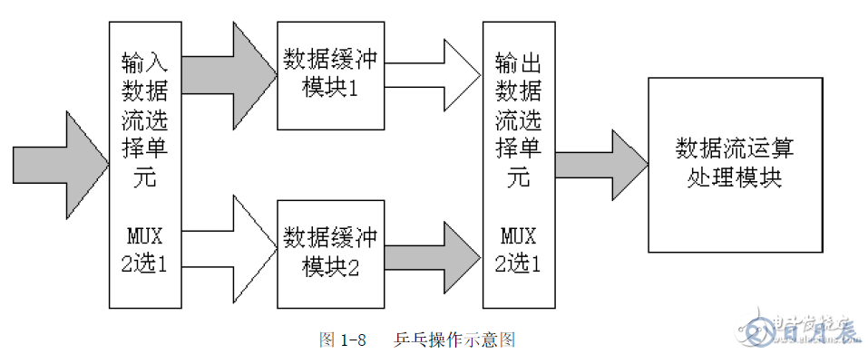 FPGA设计的八个重要知识点