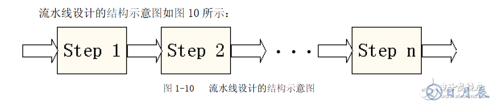 FPGA设计的八个重要知识点