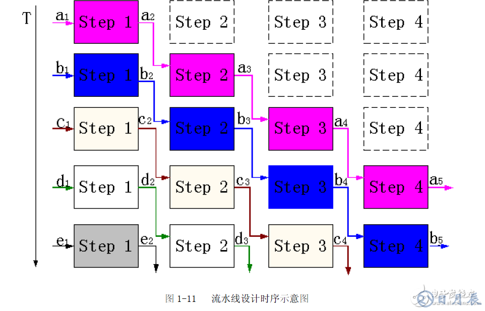 FPGA设计的八个重要知识点