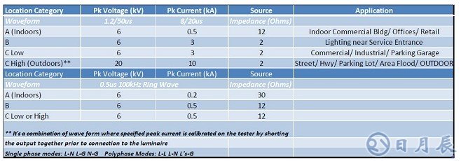 LED灯泡电源和控制电路设计