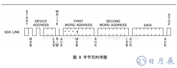 AT24C系列芯片的驱动设计