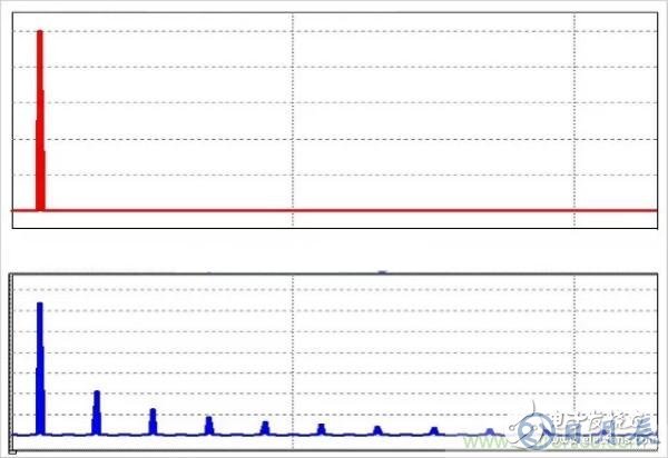 如何利用RC滤波方法来处理EMC问题