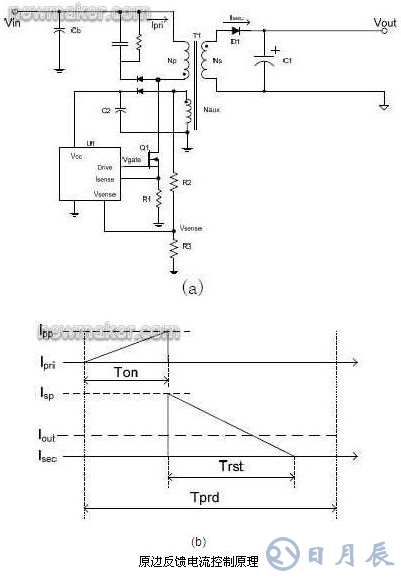 基于数字电源控制技术的LED照明设计