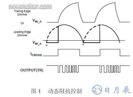 基于数字电源控制技术的LED照明设计