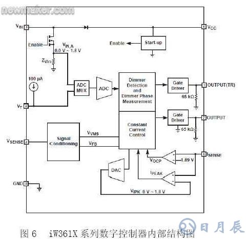 基于数字电源控制技术的LED照明设计