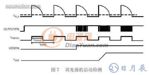 基于数字电源控制技术的LED照明设计