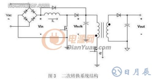 基于数字电源控制技术的LED照明设计