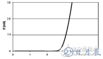 基于结温保护的LED驱动电路设计