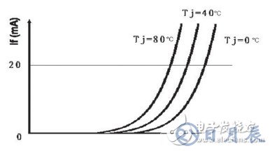 基于结温保护的LED驱动电路设计