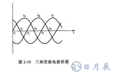 三相交流电分析,相电流和线电流的区别