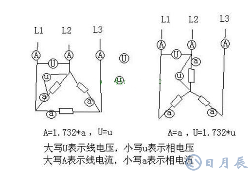 三相交流电分析,相电流和线电流的区别